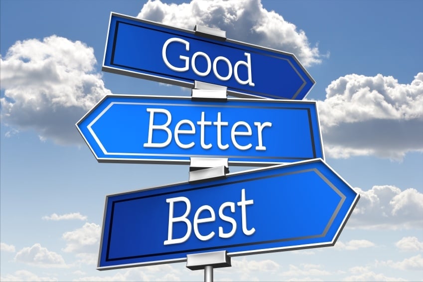 A sign showing good, better, and best, which points in different directions