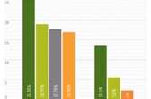 Five Compelling Reasons to Adopt Inbound Marketing Now [Infographic]