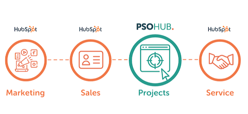 PSOHub projects